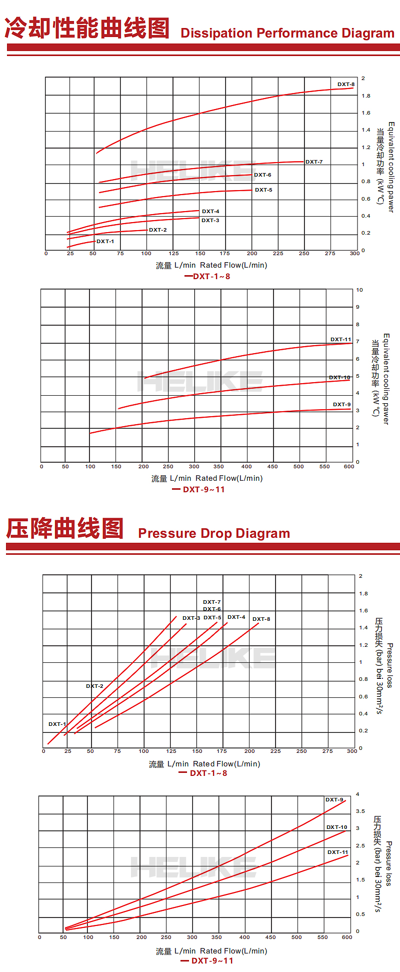 DXT系列曲线图.jpg